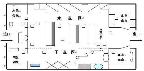 酒店廚房洗衣房顧問的職責(zé)和工作內(nèi)容是什么？