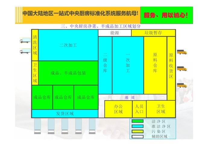 中央廚房設(shè)計(jì)思路流程,專(zhuān)業(yè)設(shè)計(jì)方案-流程動(dòng)線(xiàn)