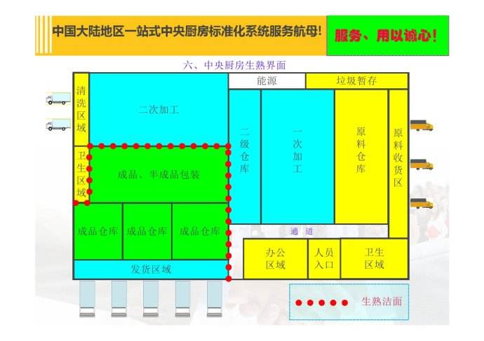 中央廚房規(guī)劃設(shè)計方案制作-定位模式