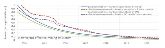 商用廚房設(shè)計-廚房用電耗能分析