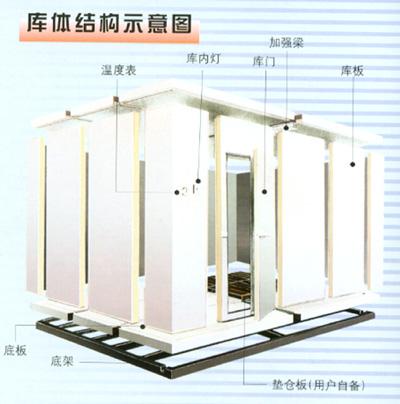 冷庫-奇能設(shè)計百科