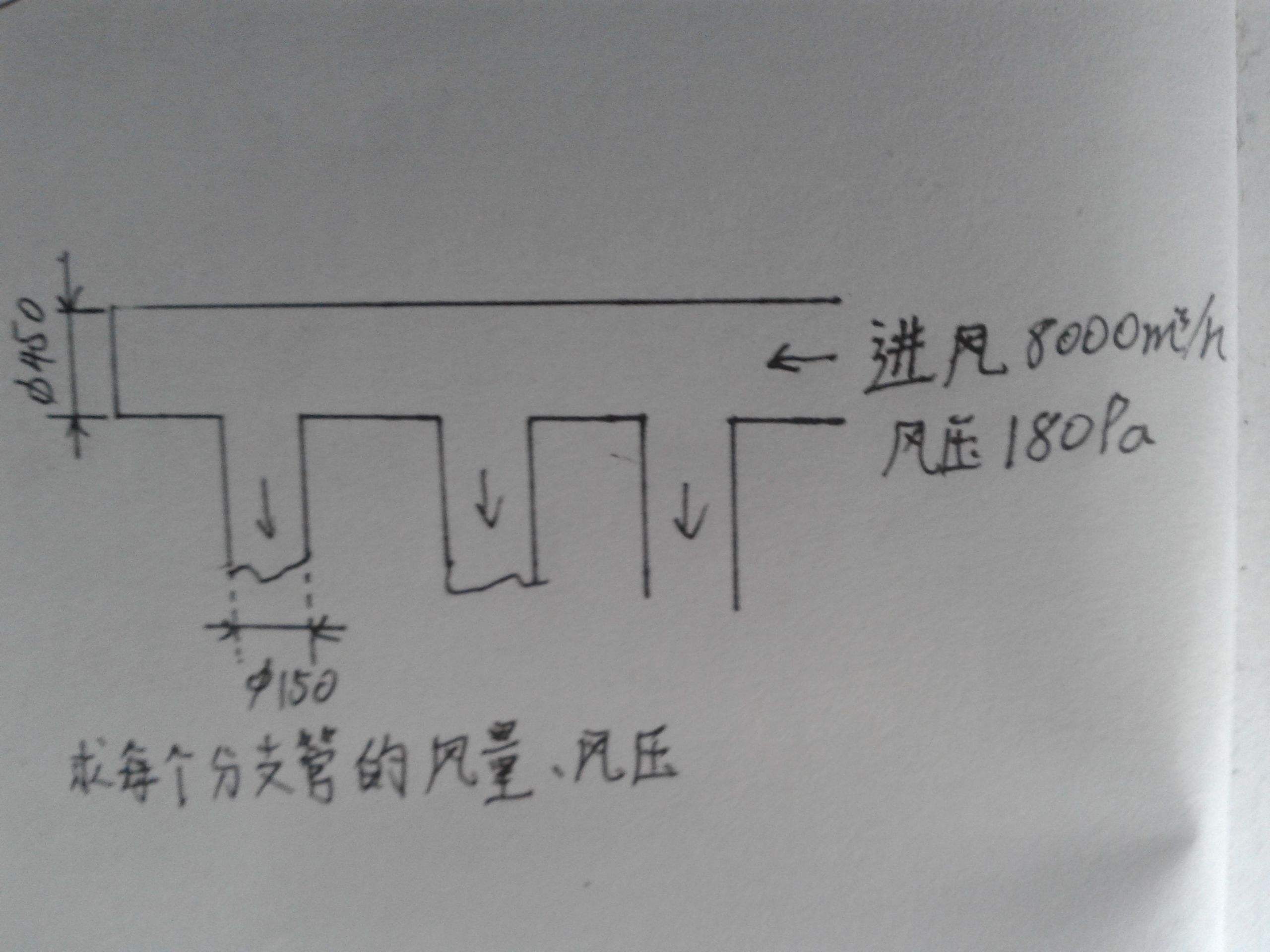 商業(yè)廚房排煙系統(tǒng)標(biāo)準(zhǔn)流程-精度計算